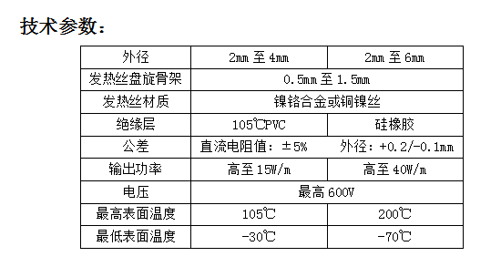 硅橡胶电加热线