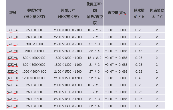 卧式真空清洗炉